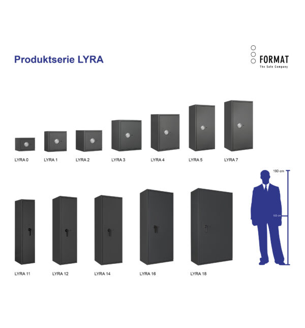 LYRA-Produktübersicht