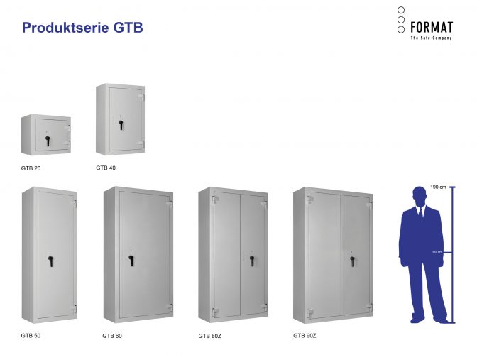 Serie GTB