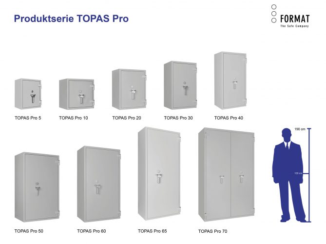 Serie TOPAS Pro